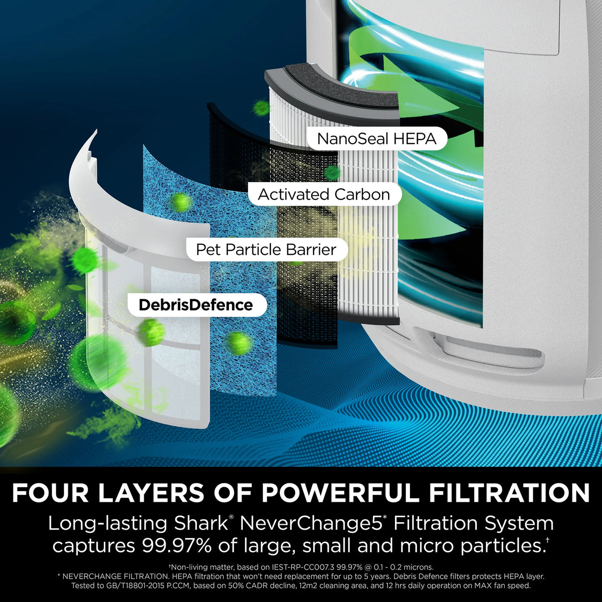Shark NeverChange5 Air Purifier