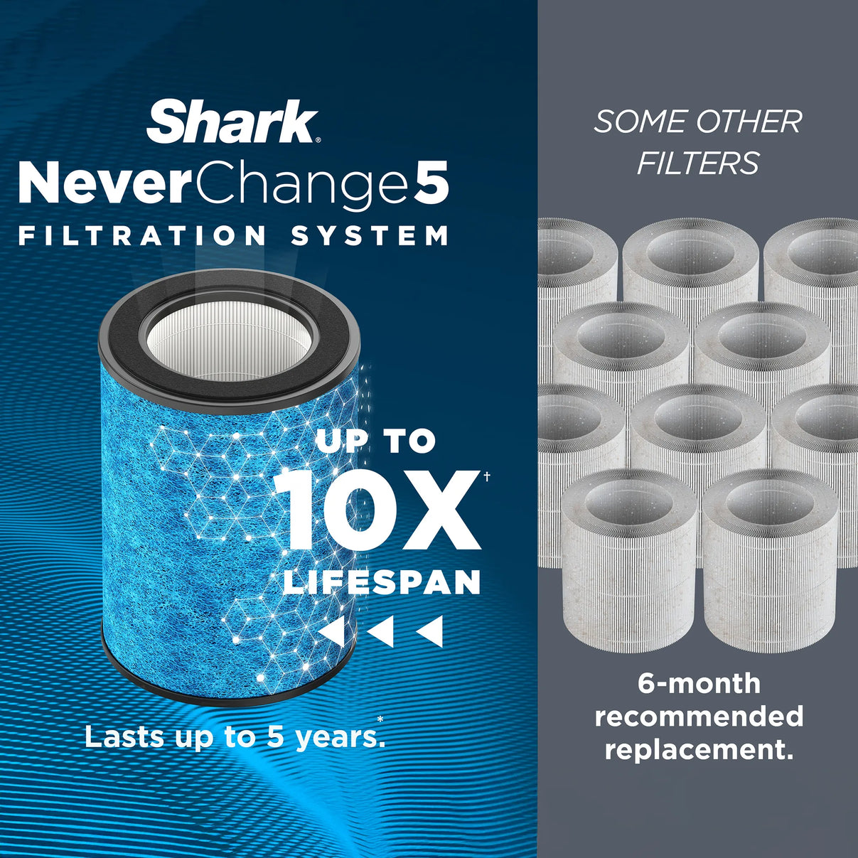 Shark NeverChange5 Air Purifier